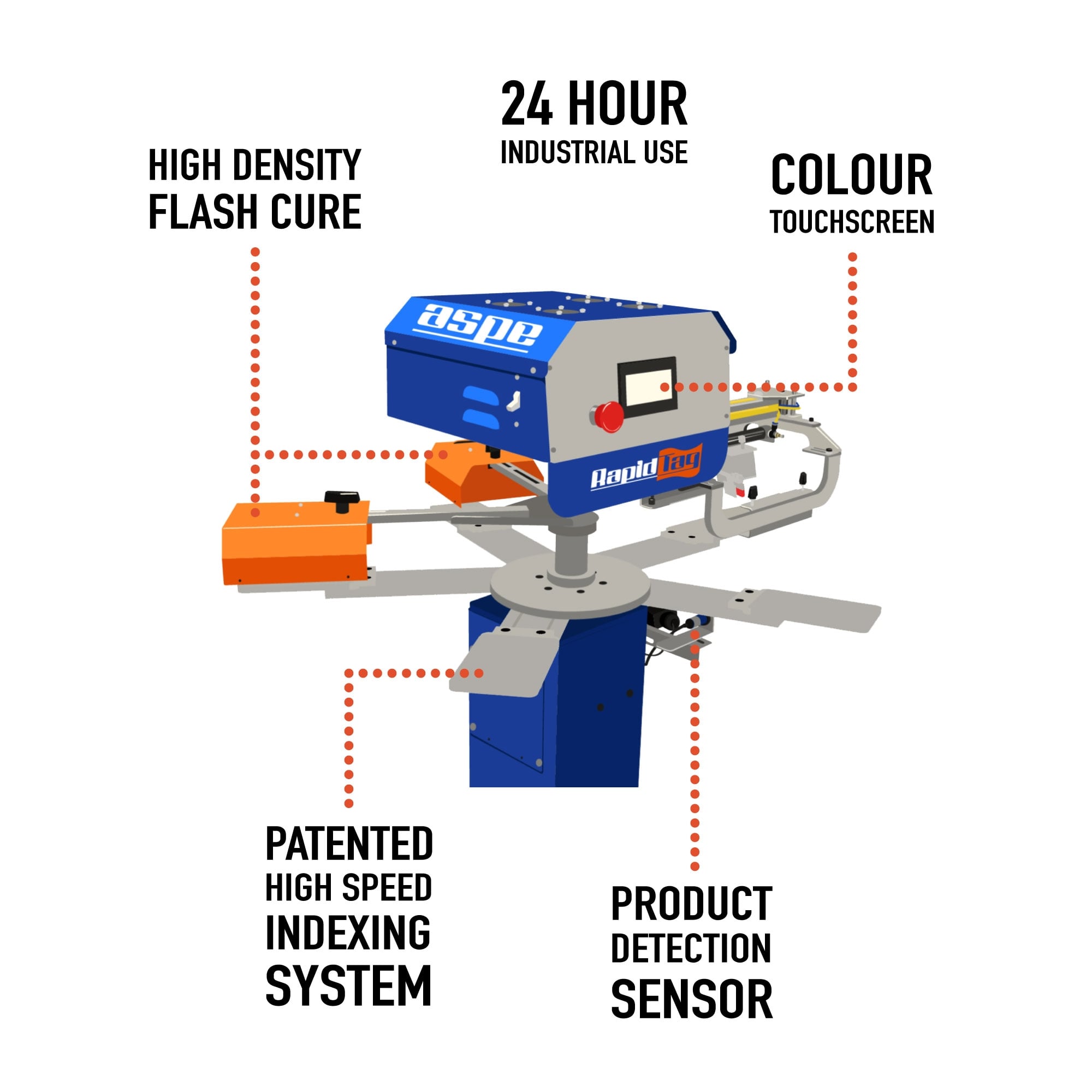 High Speed Label Printer LP2 XL